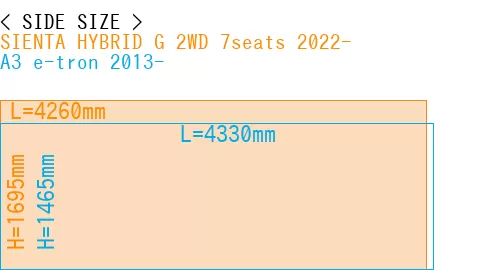 #SIENTA HYBRID G 2WD 7seats 2022- + A3 e-tron 2013-